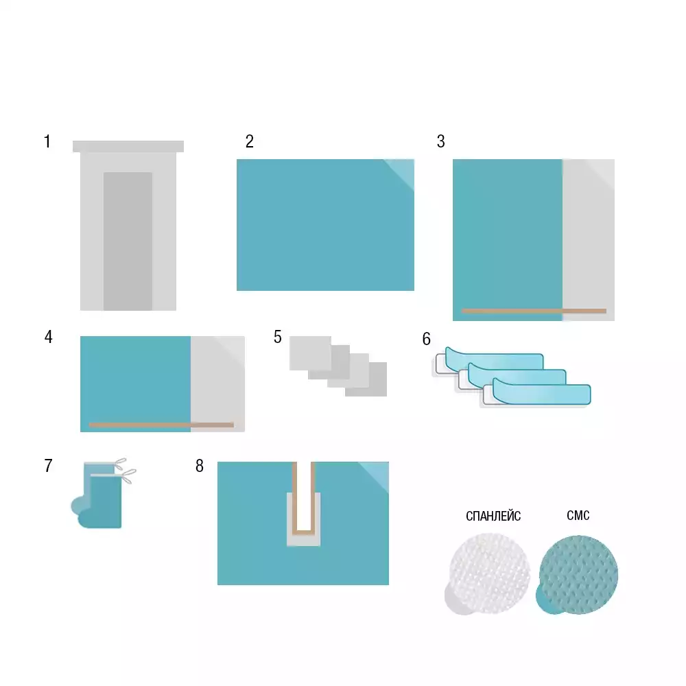 Комплект хирургический для эндопротезирования тазобедренного сустава, из нетканых материалов, одноразовый стерильный