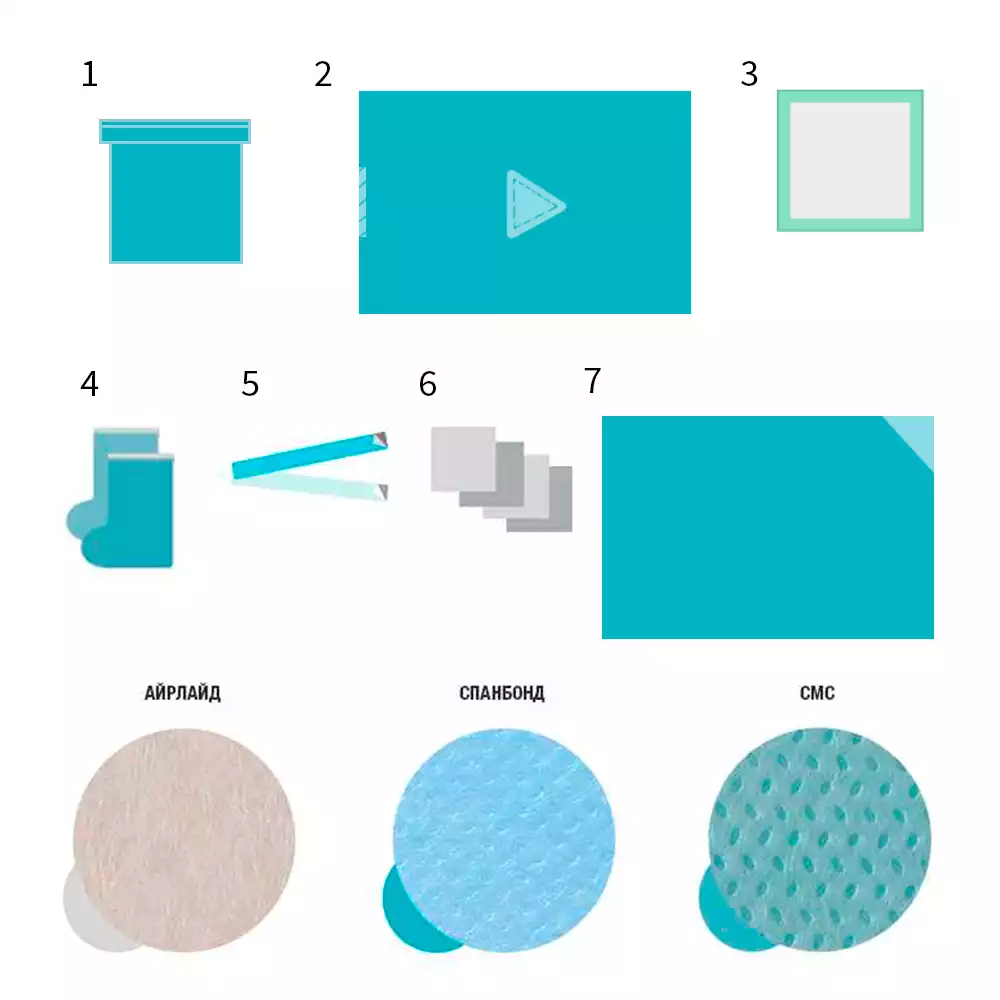 Комплект КБх №6, хирургический, для лапароскопии, стерильный