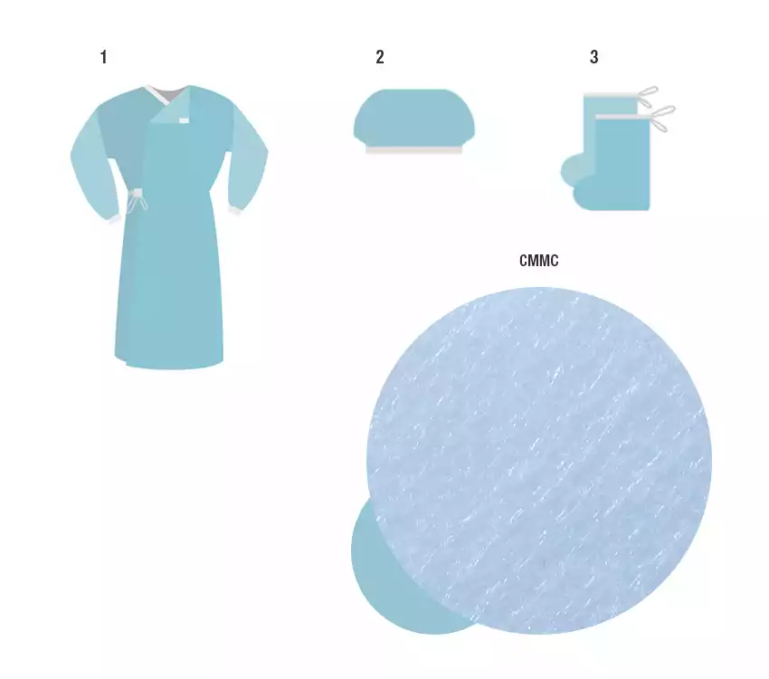 Комплект одежды для посетителей №4 нестерильный (халат + шапочка + п/э бахилы)