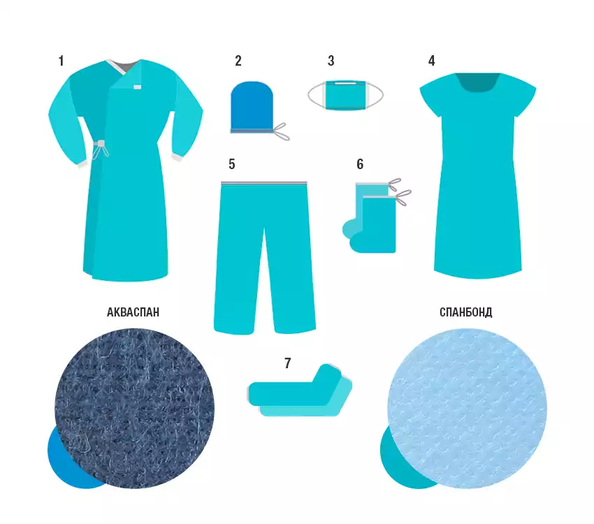 Комплект одежды хирургический для работы с ВИЧ-инфицированными №9, стерильный